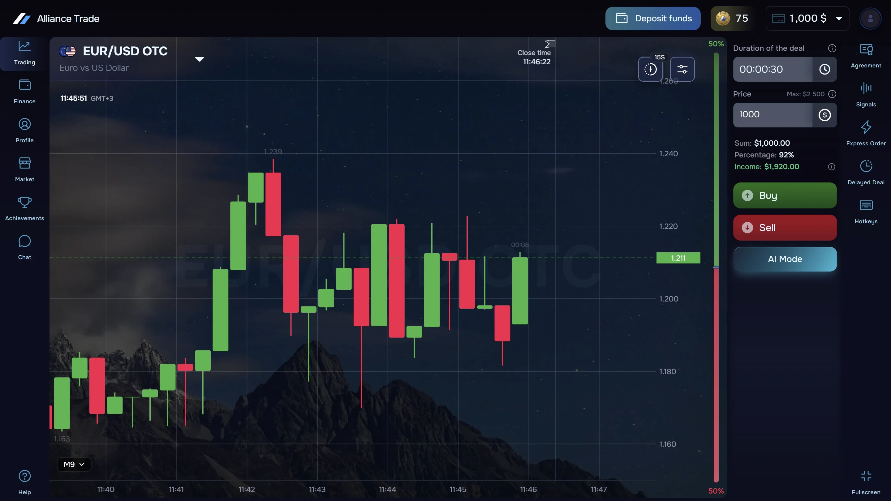 Alliance Trade trading terminal: EUR/JPY candlestick chart with the Buy, Sell and AI Mode panel