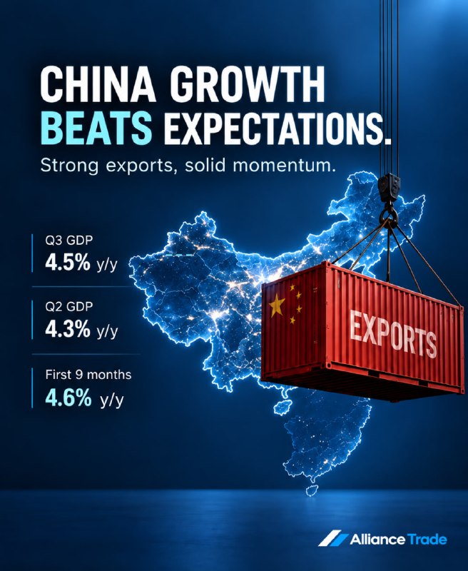 China growth beats expectations.